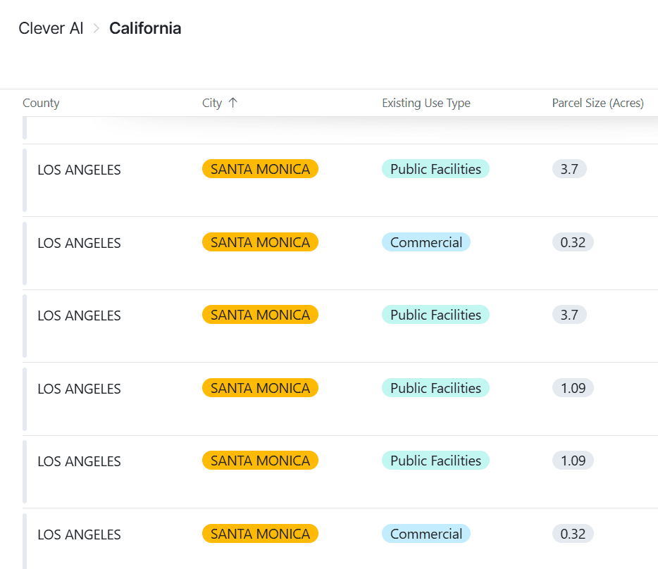 Table displaying parcel data for Santa Monica, Los Angeles with use types and acre sizes.